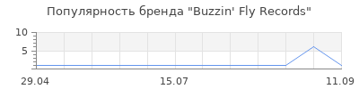 Популярность Buzzin' Fly Records