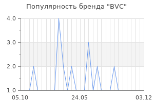 Популярность бренда BVC
