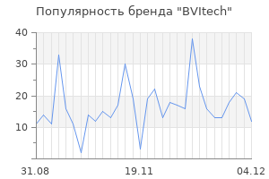 Популярность бренда bvitech