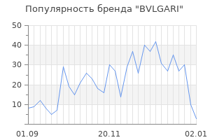 Популярность бренда bvlgari