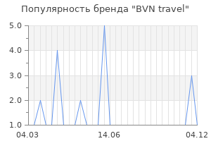 Популярность бренда bvn travel