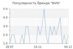 Популярность бренда bvn
