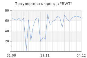 Популярность бренда bwt