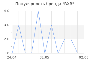 Популярность бренда BXB