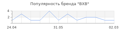 Популярность BXB