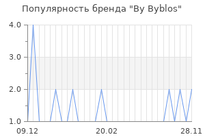 Популярность бренда by byblos