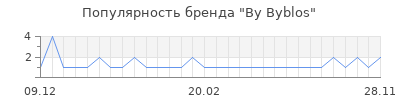 Популярность by byblos