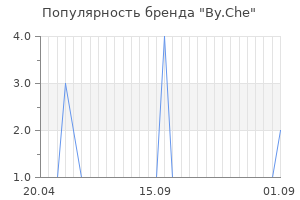 Популярность бренда by che