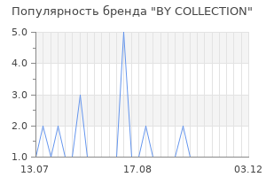 Популярность бренда BY COLLECTION