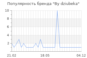 Популярность бренда by dziubeka
