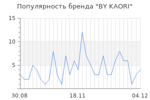 Популярность бренда BY KAORI