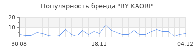 Популярность BY KAORI