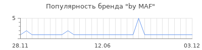 Популярность by MAF