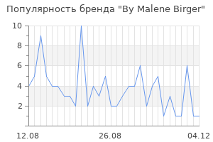 Популярность бренда by malene birger