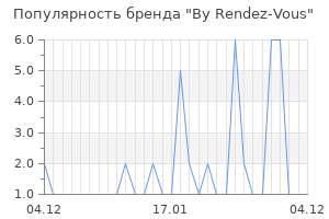 Популярность бренда by rendez vous