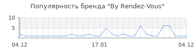 Популярность by rendez vous