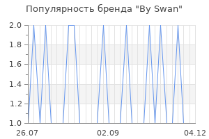 Популярность бренда by swan