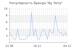 Популярность бренда by terry