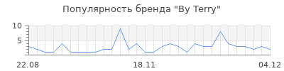 Популярность by terry