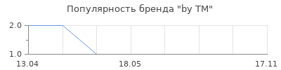 Популярность by TM