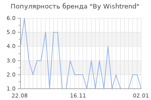 Популярность бренда by wishtrend