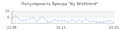 Популярность by wishtrend