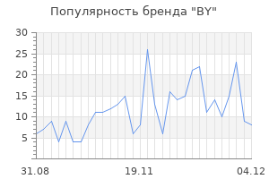 Популярность бренда by