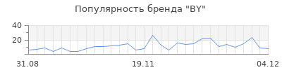 Популярность by