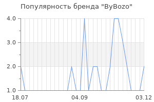 Популярность бренда ByBozo