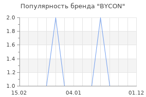 Популярность бренда BYCON