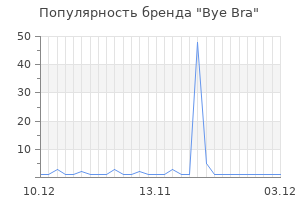 Популярность бренда bye bra