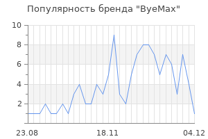 Популярность бренда ByeMax