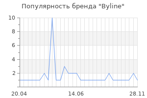 Популярность бренда byline