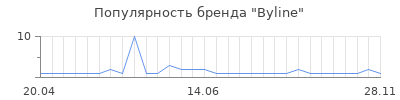 Популярность byline