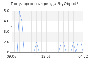 Популярность бренда byObject