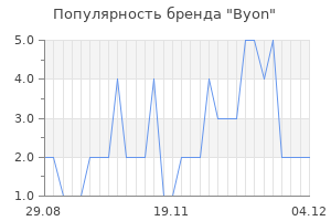 Популярность бренда byon