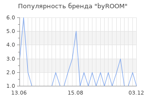 Популярность бренда byROOM