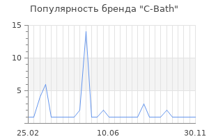 Популярность бренда C-Bath