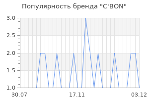 Популярность бренда c bon