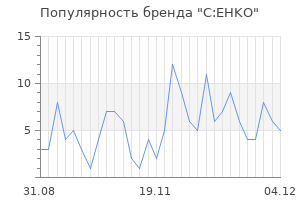 Популярность бренда c ehko