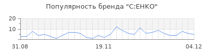 Популярность c ehko