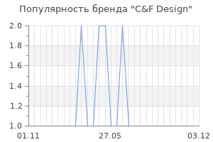 Популярность бренда c f design