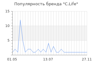 Популярность бренда C.Life