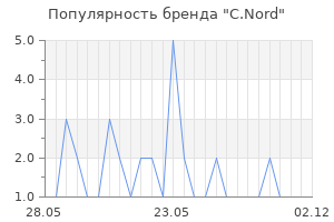 Популярность бренда C.Nord