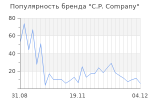 Популярность бренда c p company
