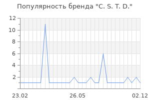 Популярность бренда c s t d