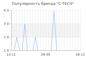 Популярность бренда C-TECH