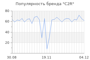 Популярность бренда c2r