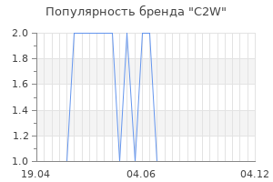 Популярность бренда c2w