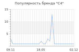 Популярность бренда C4